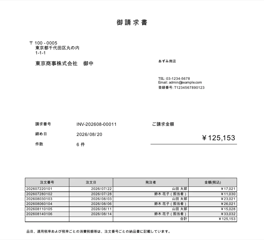 請求書のPDF。登録番号と請求番号、締め日、件数、ご請求金額¥125,153、6件の注文番号が並ぶ明細表。税率ごとの内訳はなく、表の下に「品目、適用税率および税率ごとの消費税額等は、注文番号ごとの納品書に記載しています。」と1行入っている