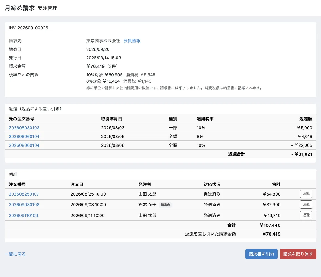 管理画面の請求の明細。請求金額￥76,419（3件）、返還のカードに注文番号202608030103が種別「一部」10%で-￥5,000、注文番号202608060104が種別「全額」8%で-￥4,016と10%で-￥22,005、返還合計-￥31,021。明細は3件で合計￥107,440、返還を差し引いた請求金額￥76,419