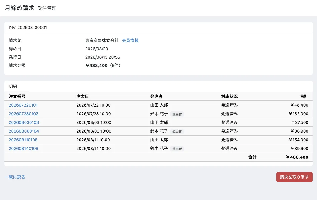 請求INV-202608-00001の明細。請求先は東京商事株式会社、締め日2026/08/20、請求金額¥488,400(6件)。明細に6件の受注が並び、発注者は山田 太郎と、担当者バッジのついた鈴木 花子が交互に出ている