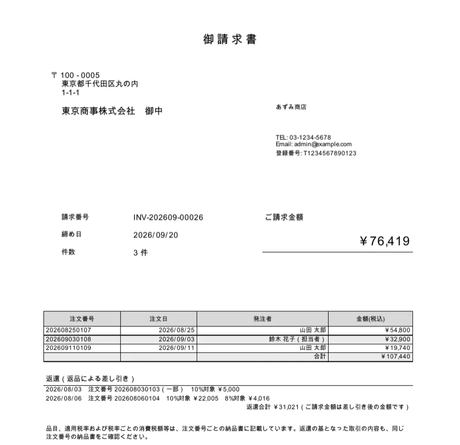 請求書のPDF。明細3件で合計￥107,440、その下に返還として2026/08/03 注文番号202608030103（一部）10%対象￥5,000、2026/08/06 注文番号202608060104 10%対象￥22,005 8%対象￥4,016、返還合計￥31,021